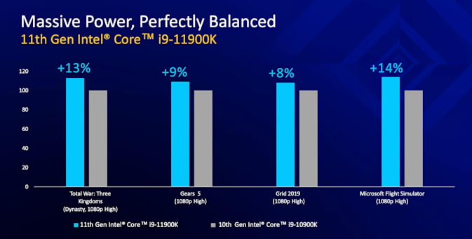英特尔第11代处理器希望从AMD手中赢回更多游戏玩家