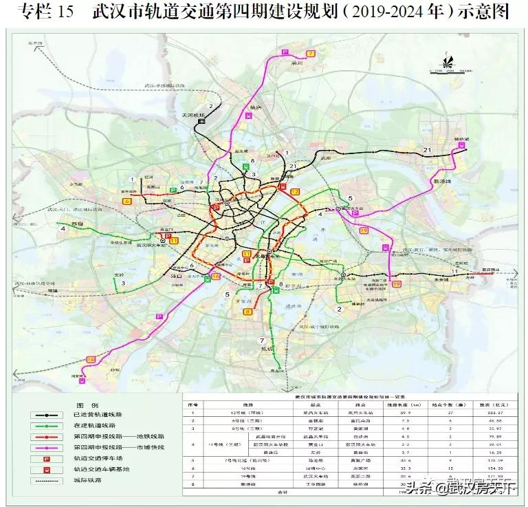重磅发布！武汉“十四五”交通规划出炉！涉及8条地铁线