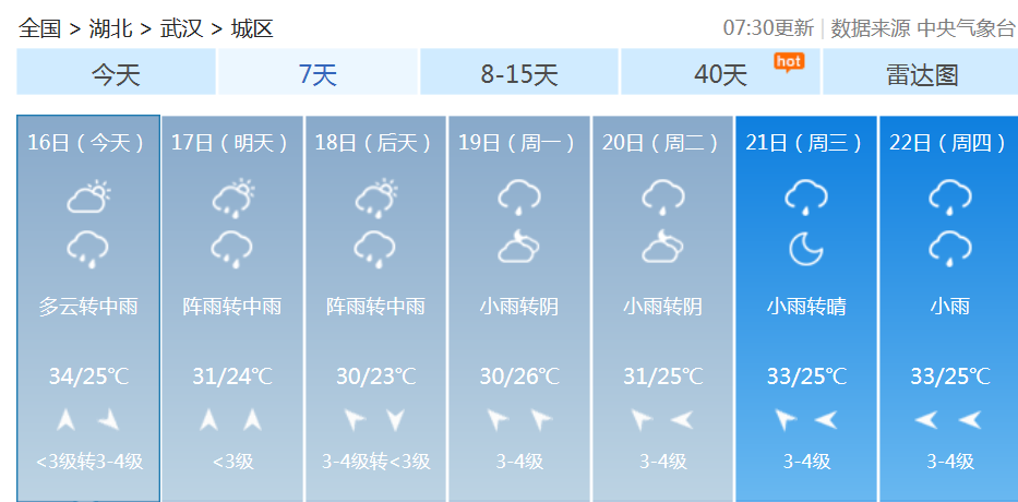 阵雨天气要来了 武汉高温将有所缓和