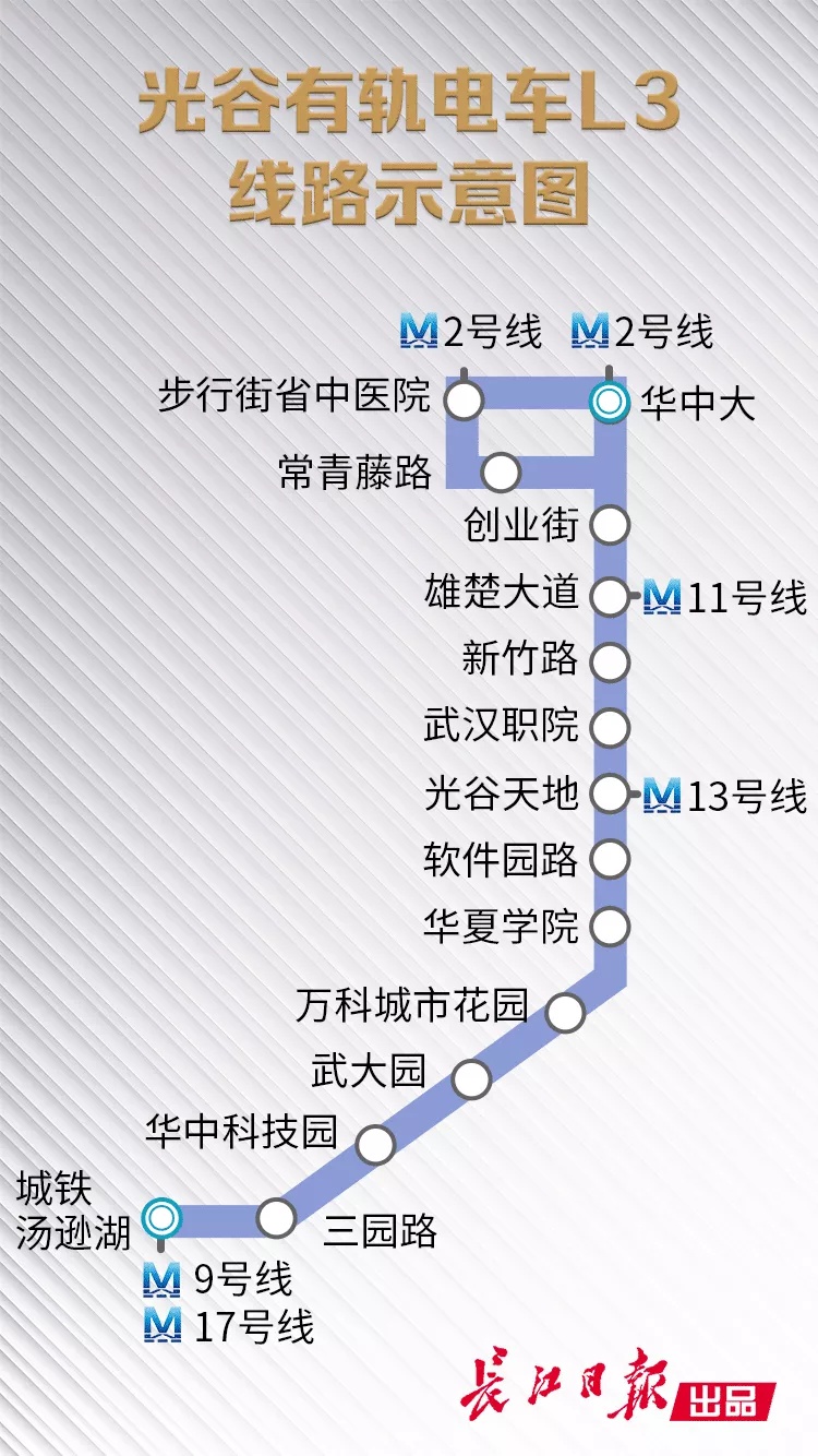 定了！武汉有轨电车L3线路计划10月1日开通，年底或开放免费换乘