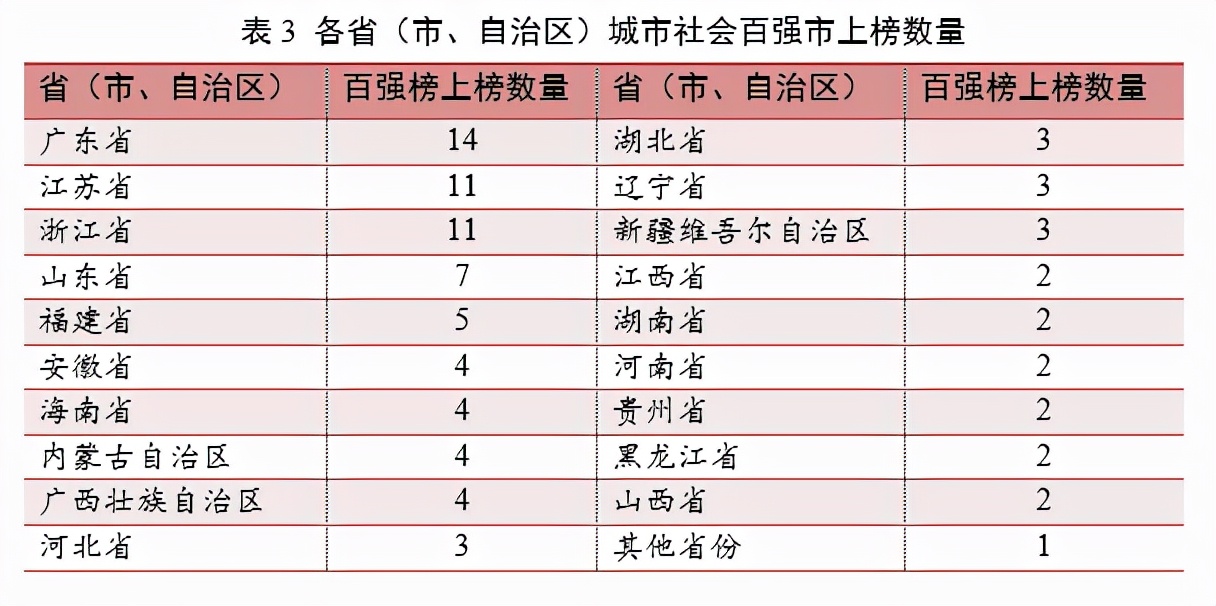 稳居TOP10！武汉哪些领域实力强劲？