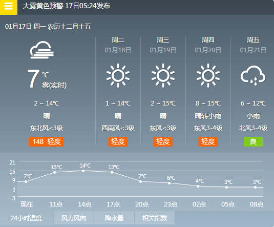 16℃！武汉这个“四九”有点暖