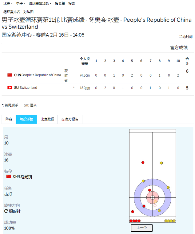 中国男子冰壶队6-5险胜瑞士，保留四强希望