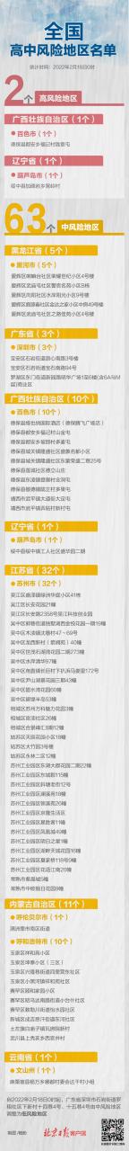 深圳两地降级 全国现有高中风险区2+63个