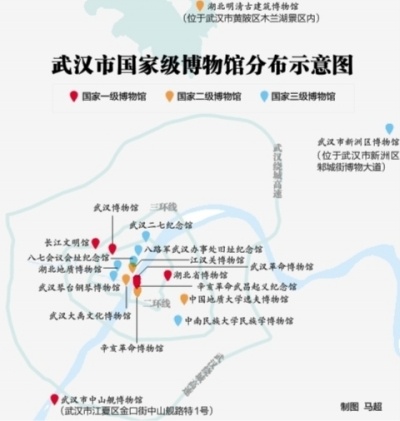 博物馆家底摸清 武汉拥有18家国家级博物馆