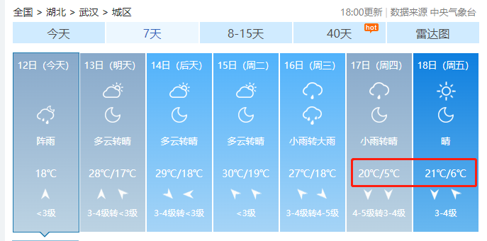 雨断断续续下了一夜，武汉会降温吗？还有关于倒春寒……